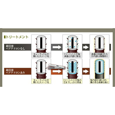 楽天市場 アズスタイル 超音波ヘアアイロン Sonic Styler Pro 価格 楽天市場 アズスタイル 超音波ヘアアイロン Sonic Styler Pro 価格